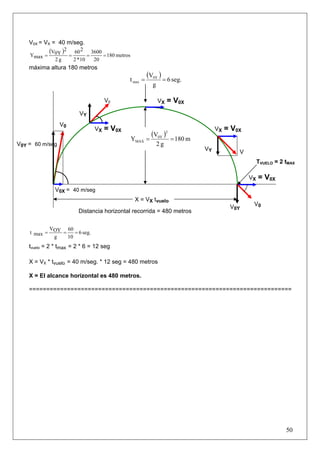 50
V0X = VX = 40 m/seg.
( )
metros180
20
3600
10*2
260
g2
2
0YV
maxY ====
máxima altura 180 metros
( )
seg.6
g
V
t 0Y
max ==
seg.6
10
60
g
OYV
maxt ===
tvuelo = 2 * tmax = 2 * 6 = 12 seg
X = VX * tvuelo = 40 m/seg. * 12 seg = 480 metros
X = El alcance horizontal es 480 metros.
============================================================================
V0X = 40 m/seg
VX = V0X
VX = V0X VX = V0X
TVUELO = 2 tMAX
V0
V0
V
V0
V0Y
VY
V0Y = 60 m/seg
VY
VX = V0X
X = VX tvuelo
Distancia horizontal recorrida = 480 metros
( )
m180
g2
V
Y
2
0Y
MAX ==
 
