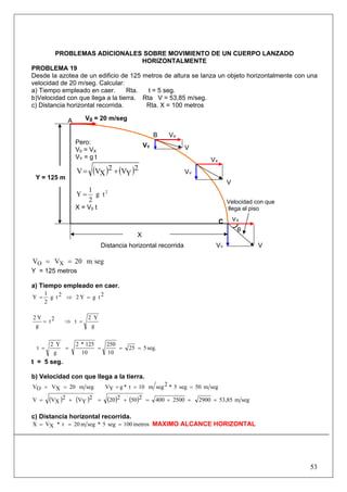 53
PROBLEMAS ADICIONALES SOBRE MOVIMIENTO DE UN CUERPO LANZADO
HORIZONTALMENTE
PROBLEMA 19
Desde la azotea de un edificio de 125 metros de altura se lanza un objeto horizontalmente con una
velocidad de 20 m/seg. Calcular:
a) Tiempo empleado en caer. Rta. t = 5 seg.
b)Velocidad con que llega a la tierra. Rta V = 53,85 m/seg.
c) Distancia horizontal recorrida. Rta. X = 100 metros
segm20VV XO ==
Y = 125 metros
a) Tiempo empleado en caer.
2tgY22tg
2
1
Y =⇒=
g
Y2
t2t
g
Y2
=⇒=
seg.525
10
250
10
125*2
g
Y2
t =====
t = 5 seg.
b) Velocidad con que llega a la tierra.
segm20XVOV == segm50seg5*2segm10t*gYV ===
( ) ( ) ( ) ( ) segm53,85290025004002502202
YV2
XVV ==+=+=+=
c) Distancia horizontal recorrida.
metros100seg5*segm20t*XVX === MAXIMO ALCANCE HORIZONTAL
Pero:
V0 = VX
VY = g t
( ) ( )2
YV2
XVV +=
2
tg
2
1
Y =
X = V0 t
C
B
V0 = 20 m/segA
V
V
V
VY
VY
VX
VX
VX
Velocidad con que
llega al piso
θ
Y = 125 m
X
Distancia horizontal recorrida
VY
 