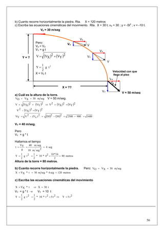 56
b) Cuanto recorre horizontalmente la piedra. Rta. X = 120 metros
c) Escriba las ecuaciones cinemáticas del movimiento. Rta. X = 30 t; vX = 30 ; y = -5t2
; v = -10 t.
a) Cuál es la altura de la torre.
segm30XVOV == V = 50 m/seg.
( ) ( ) ( ) ( )2
YV2
XV2V2
YV2
XVV +=⇒+=
( ) ( )2
YV2
XV-2V =
( ) ( ) 16009002500230-2502)x(V-2VYV =−===
VY = 40 m/seg.
Pero
VY = g * t
Hallamos el tiempo
seg4
2segm10
segm40
g
YV
t ===
metros80
2
16*1024*10*
2
12tg
2
1
Y ====
Altura de la torre = 80 metros.
b) Cuanto recorre horizontalmente la piedra. Pero: segm30XVOV ==
metros120seg4*segm30t*XVX ===
c) Escriba las ecuaciones cinemáticas del movimiento
t30Xt*XVX =⇒=
VY = g * t → VY = 10 t
2t5Y2t52t*10*
2
12tg
2
1
Y =⇒===
X = ??
Pero:
V0 = VX
VY = g t
( ) ( )2
YV2
XVV +=
2
tg
2
1
Y =
X = V0 t
V0 = 30 m/seg
V = 50 m/seg
V
V
VY
VY
VX
VX
VX
Velocidad con que
llega al piso
θ
Y = ?
VY
 
