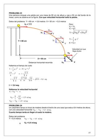 57
PROBLEMA 23
Una persona empuja una pelota por una mesa de 80 cm de altura y cae a 50 cm del borde de la
mesa, como se observa en la figura. Con que velocidad horizontal salió la pelota.
Datos del problema Y = 80 cm = 0,8 metros X = 50 cm = 0,5 metros
Hallamos el tiempo de vuelo
2t*g2Y2tg
2
1
Y =⇒=
g
Y2
t2t
g
Y2
=⇒=
seg.0,40,16
10
1,6
10
0,8*2
g
Y2
t =====
t = 0,4 seg.
Hallamos la velocidad horizontal
t*XVX ⇒=
segm1,25
0,4
0,5
t
X
XV ===
segm1,25XVOV ==
PROBLEMA 24
Un carpintero lanza un trozo de madera desde el techo de una casa que esta a 8,4 metros de altura,
con una velocidad horizontal segm6,4XVOV == .
Cuanto tiempo tarda en llegar al suelo la madera.
Datos del problema
Y = 8,4 metros segm6,4XVOV ==
V
X = 50 cm
Pero:
V0 = VX
VY = g t
( ) ( )2
YV2
XVV +=
2
tg
2
1
Y =
X = V0 t
V0 = ???
V
V
VY
VY
VX
VX
VX
Velocidad con que
llega al piso
θ
Y = 80 cm
Distancia horizontal recorrida
VY
V0 = 6,4 m/segA
 