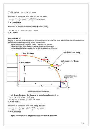 59
Y = 20 metros segm2XVOV ==
Hallamos la altura que lleva a los 0,5 seg. de vuelo.
metros1,25
2
0,25*1020,5*10*
2
12tg
2
1
Y ====
Y = 1,25 metros
Hallamos el desplazamiento en el eje X para o,5 seg.
metros1seg0,5*segm2t*XVX ===
X = 1 metro
PROBLEMA 26
Desde lo alto de un acantilado de 80 metros sobre el nivel del mar, se dispara horizontalmente un
proyectil con velocidad de 50 m/seg. Determinar:
a) La posición del proyectil 2 seg. Después del disparo.
b) La ecuacion de la trayectoria que describe el proyectil
c) La velocidad y la posición del proyectil al incidir en el agua.
Datos del
a) 2 seg. Después del disparo, la posición del proyectil es:
segm50XVOV == t = 2 seg
metros100seg2*segm50t*XVX ===
X = 100 metros
Hallamos la altura que lleva a los 2 seg. de vuelo.
metros19,6
2
4*9,822*9,8*
2
12tg
2
1
Y ====
Y = 19,6 metros
b) La ecuación de la trayectoria que describe el proyectil
YT = 80 metros
VX
XT
V
VY
X
V0 = 50 m/seg
V
V
VY
VY
VX
VX
Velocidad con que
llega al piso
θ
Y
Distancia horizontal recorrida
Velocidad a los 2 seg.
Posición a los 2 seg.
 