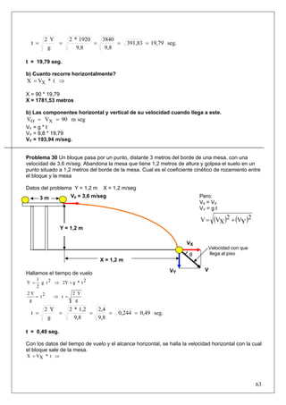 63
seg.19,79391,83
9,8
3840
9,8
1920*2
g
Y2
t =====
t = 19,79 seg.
b) Cuanto recorre horizontalmente?
t*VX X ⇒=
X = 90 * 19,79
X = 1781,53 metros
b) Las componentes horizontal y vertical de su velocidad cuando llega a este.
segm90VV XO ==
VY = g * t
VY = 9,8 * 19,79
VY = 193,94 m/seg.
Problema 30 Un bloque pasa por un punto, distante 3 metros del borde de una mesa, con una
velocidad de 3,6 m/seg. Abandona la mesa que tiene 1,2 metros de altura y golpea el suelo en un
punto situado a 1,2 metros del borde de la mesa. Cual es el coeficiente cinético de rozamiento entre
el bloque y la mesa
Datos del problema Y = 1,2 m X = 1,2 m/seg
Hallamos el tiempo de vuelo
2t*g2Y2tg
2
1
Y =⇒=
g
Y2
t2t
g
Y2
=⇒=
seg.0,490,244
9,8
2,4
9,8
1,2*2
g
Y2
t =====
t = 0,49 seg.
Con los datos del tiempo de vuelo y el alcance horizontal, se halla la velocidad horizontal con la cual
el bloque sale de la mesa.
t*XVX ⇒=
3 m
V
X = 1,2 m
Pero:
V0 = VX
VY = g t
( ) ( )2
YV2
XVV +=
V0 = 3,6 m/seg
VY
VX
Velocidad con que
llega al pisoθ
Y = 1,2 m
 