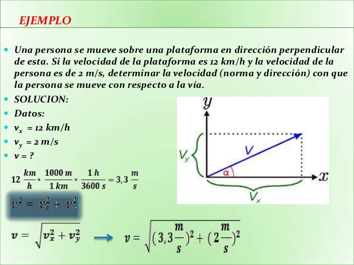 Movimiento en dos dimensiones