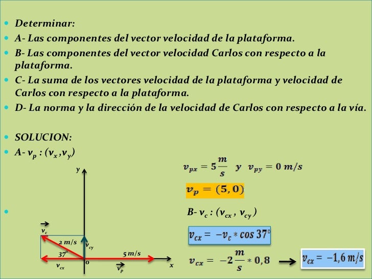 Movimiento en dos dimensiones