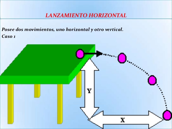 Movimiento en dos dimensiones