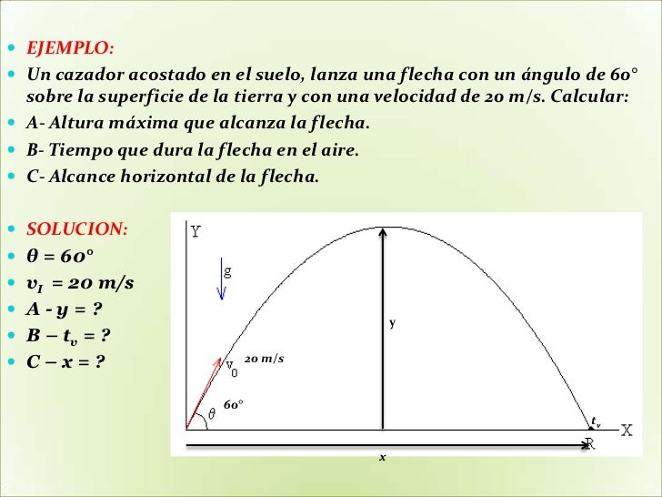 Movimiento en dos dimensiones
