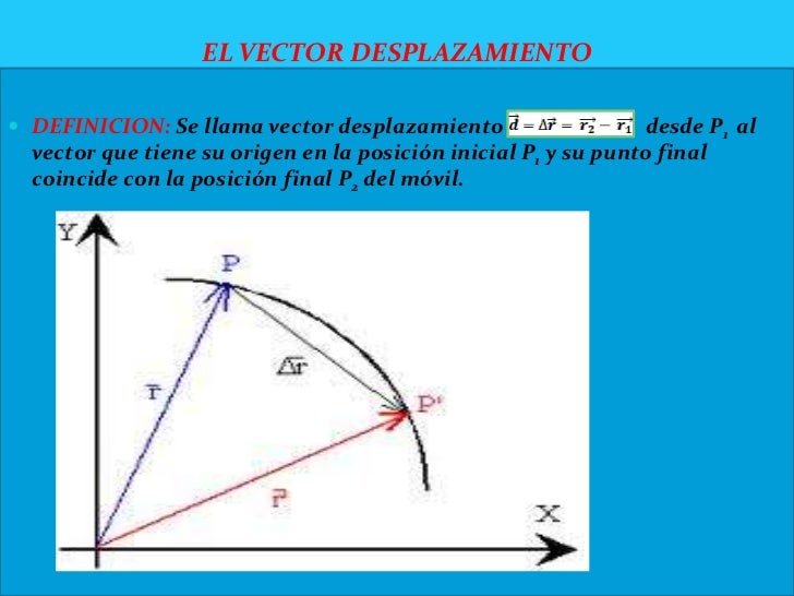 Movimiento en dos dimensiones