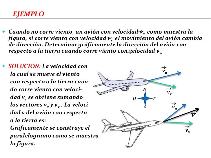 Movimiento en dos dimensiones