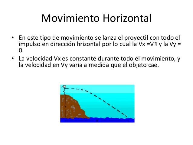 Movimiento en dos dimensiones