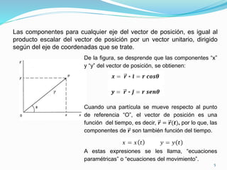 Movimiento en dos dimensiones.pptx