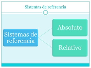 Sistemas de referencia