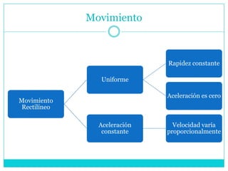 Movimiento 
