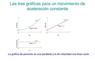 Las tres gráficas para un movimiento de
aceleración constante
La gráfica de posición es una parábola y la de velocidad una linea recta.
 