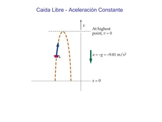 Caida Libre - Aceleración Constante
 