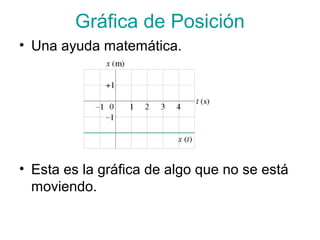 Gráfica de Posición
• Una ayuda matemática.
• Esta es la gráfica de algo que no se está
moviendo.
 