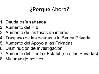 ¿Porque Ahora?

1.   Deuda país saneada
2.   Aumento del PIB
3.   Aumento de las tasas de interés
4.   Traspaso de las deudas a la Banca Privada
5.   Aumento del Apoyo a las Privadas
6.   Disminución de Investigación
7.   Aumento del Control Estatal (no a las Privadas)
8.   Mal manejo politico
 
