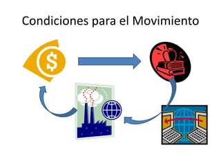 Condiciones para el Movimiento
 