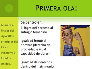P RIMERA        OLA :

Se centró en:
El logro del derecho al
sufragio femenino

Igualdad frente al
hombre (derecho de
propiedad e igual
capacidad de obrar)

Igualdad de derechos
dentro del matrimonio.
 