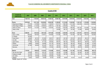 PLAN DE GOBIERNO DEL MOVIMIENTO INDEPEDIENTE REGIONAL FAENA
Página 12 de 91
Cuadro N°06
Fuente: Aguas de Tumbes.
Puntos de
distribución
2007 2008 2009 2010 2011 2012 2013 2014 2015 2016
Total 17 697 410 17 503 947 18 083 102 17 859 724 18 840 756 19 974 996 19 679 678 19 148 419 19 353 545 19 097 301
Plantas 10 976 842 10 611 534 10 929 904 10 804 300 11 950 854 12 718 456 12 245 802 11 821 912 11 789 508 11 628 865
Planta Nueva El Milagro 7911015 7 479 984 7 645 074 7 180 907 7 647 017 7 885 395 9 101 256 9 426 795 9 325 979 9 306 846
Planta Antigua El Milagro 2299208 2 118 300 2 086 807 2 089 517 2 196 149 2 226 830 732 914 - - -
Planta Los Cedros 766 619 1 013 250 1 198 023 1 533 876 1 873 020 2 042 059 1 964 204 2 081 534 2 164 893 2 027 369
Planta La Peña - - - - 234 668 564 172 447 428 313 583 298 636 294 650
Pozos 5 585 645 5 832 343 5 961 324 5 873 528 5 914 485 6 240 049 6 312 730 6 194 791 6 467 613 6 502 326
Nuevo Tumbes 1636 020 1 664 262 1 534 871 1 644 680 1 741 095 1 860 040 1 754 326 2 081 329 1 694 379 1 843 893
El Mirador 342 656 - - - - - - - - -
Puerto Pizarro 592480 657 912 612 583 654 911 658 475 642 165 676 216 646 012 604 214 536 542
Zarumilla 1865504 2 229 044 2 198 808 1 932 501 1 923 293 1 971 947 2 093 485 1 964 434 2 118 592 2 137 868
Aguas Verdes 771 568 823 183 971 104 920 593 882 247 962 132 970 442 906 731 905 970 752 672
Papayal 129489 189 682 246 896 261 176 263 425 258 733 266 150 266 923 301 569 314 400
Uña de Gato 247 928 268 260 287 442 240 315 159 272 280 512 297 895 30 092 333 049 349 200
Barrancos - - 109 620 219 352 286 678 264 520 254 216 299 270 509 840 567 751
Galerías 1 134 923 1 060 070 1 191 874 1 181 896 975 417 1 016 490 1 121 146 1 131 716 1 096 424 966 110
San Juan de la Virgen 436 638 460 071 484 102 457 300 439 338 475 088 584 207 650 582 597 489 520 855
Pampas de Hospital 432 450 372 573 407 976 395 606 422 284 502 726 496 625 440 721 460 840 403 495
San Jacinto 229 372 180 839 249 388 283 658 74 446 - - - - -
Matapalo 36 463 46 587 50 408 45 332 39 349 38 676 40 314 40 413 38 095 41 760
 
