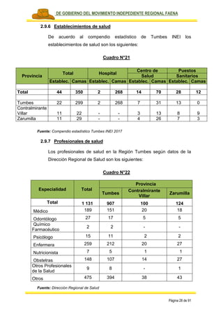 PLAN DE GOBIERNO DEL MOVIMIENTO INDEPEDIENTE REGIONAL FAENA
Página 28 de 91
2.9.6 Establecimientos de salud
De acuerdo al compendio estadístico de Tumbes INEI los
establecimientos de salud son los siguientes:
Cuadro N°21
Provincia
Total Hospital
Centro de Puestos
Salud Sanitarios
Establec. Camas Establec. Camas Establec. Camas Establec. Camas
Total 44 350 2 268 14 70 28 12
Tumbes 22 299 2 268 7 31 13 0
Contralmirante
Villar 11 22 - - 3 13 8 9
Zarumilla 11 29 - - 4 26 7 3
Fuente: Compendio estadístico Tumbes INEI 2017
2.9.7 Profesionales de salud
Los profesionales de salud en la Región Tumbes según datos de la
Dirección Regional de Salud son los siguientes:
Cuadro N°22
Especialidad Total
Provincia
Tumbes
Contralmirante
Villar
Zarumilla
Total 1 131 907 100 124
Médico 189 151 20 18
Odontólogo 27 17 5 5
Químico
Farmacéutico
2 2 - -
Psicólogo 15 11 2 2
Enfermera 259 212 20 27
Nutricionista 7 5 1 1
Obstetras 148 107 14 27
Otros Profesionales
de la Salud
9 8 - 1
Otros 475 394 38 43
Fuente: Dirección Regional de Salud
 