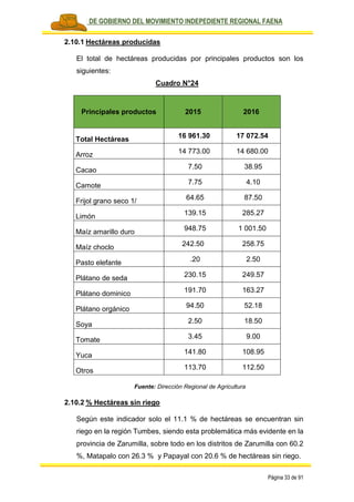 PLAN DE GOBIERNO DEL MOVIMIENTO INDEPEDIENTE REGIONAL FAENA
Página 33 de 91
2.10.1 Hectáreas producidas
El total de hectáreas producidas por principales productos son los
siguientes:
Cuadro N°24
Principales productos 2015 2016
Total Hectáreas 16 961.30 17 072.54
Arroz 14 773.00 14 680.00
Cacao 7.50 38.95
Camote 7.75 4.10
Frijol grano seco 1/ 64.65 87.50
Limón 139.15 285.27
Maíz amarillo duro 948.75 1 001.50
Maíz choclo 242.50 258.75
Pasto elefante .20 2.50
Plátano de seda 230.15 249.57
Plátano dominico 191.70 163.27
Plátano orgánico 94.50 52.18
Soya 2.50 18.50
Tomate 3.45 9.00
Yuca 141.80 108.95
Otros 113.70 112.50
Fuente: Dirección Regional de Agricultura
2.10.2 % Hectáreas sin riego
Según este indicador solo el 11.1 % de hectáreas se encuentran sin
riego en la región Tumbes, siendo esta problemática más evidente en la
provincia de Zarumilla, sobre todo en los distritos de Zarumilla con 60.2
%, Matapalo con 26.3 % y Papayal con 20.6 % de hectáreas sin riego.
 
