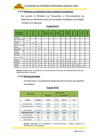 PLAN DE GOBIERNO DEL MOVIMIENTO INDEPEDIENTE REGIONAL FAENA
Página 43 de 91
2.14.2 Distancia en kilómetros entre ciudades (transportes)
De acuerdo al Ministerio de Transportes y Comunicaciones las
distancias (en kilómetros) entre las principales localidades de la Región
Tumbes es la siguiente:
Cuadro N°34
Fuente: Ministerio de Transportes y Comunicaciones- Dirección de Planeamiento Normas y
Especificaciones Técnicas.
2.14.3 Red pavimentada
A continuación, se presenta la longitud de red d por tipo de superficie
de rodadura.
Cuadro N°35
Red Vial (km)
Tipo de superficie
Pavimentada % No pavimentada %
Total País 165 905.0 25 293.3 15.2 140 611.6 84.8
Red Vial Nacional 26 683.3 19 682.4 11.9 7 000.9 4.2
Red Vial Departamental 25 304.0 3 695.7 2.2 21 608.2 13.0
Red Vial Vecinal 113 917.7 1 915.2 1.2 112 002.5 67.5
Departamento Tumbes 939.5 216.9 23.1 722.6 76.9
Red Vial Nacional 138.1 138.1 14.7 0.0 0.0
Red Vial Departamental 285.3 69.5 7.4 215.8 23.0
Red Vial Vecinal 516.1 9.3 1.0 506.8 53.9
Fuente: Ministerio de Transportes y Comunicaciones - Oficina General de
Planificación y Presupuesto.
Principales
Localidades
Tumbes
Corrales
LaCruz
SanJuan
dela
Virgen
San
Jacinto
Pampas
de
Hospital
Zarumilla
Aguas
Verdes
Papayal
Matapalo
Zorritos
Casitas
Tumbes -
San Pedro de
los Incas
4.5 -
La Cruz 17 12 -
San Juan de la
Virgen
6 10 23 -
San Jacinto 12 7 19 17 -
Pampas de
Hospital
14 19 31 8 25 -
Zarumilla 23 27 39 26 34 38 -
Aguas Verdes 27 32 44 33 38 41 5 -
Papayal 32 36 49 38 43 45 9 14 -
Matapalo 42 47 57 48 34 56 20 24 10 -
Zorritos 27 23 10 33 34 41 48 34 39 69 -
Casitas 67 63 51 73 70 81 90 94 99 110 40 -
 