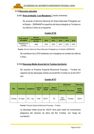 PLAN DE GOBIERNO DEL MOVIMIENTO INDEPEDIENTE REGIONAL FAENA
Página 44 de 91
2.15 Recursos naturales
2.15.1 Área protegida “Los Manglares” (medio ambiente)
De acuerdo al Servicio Nacional de Áreas Naturales Protegidas por
el Estado – SERNANP la superficie del área protegida en Tumbes en
los últimos 5 años es el siguiente:
Cuadro N°36
Área natural
protegida
Año de
promulgación
de Ley
Superficie (Hectáreas)
2012 2013 2014 2015 2016
Manglares de
Tumbes
1988 2972 2972 2972 2972 2972
Fuente: Servicio Nacional Áreas Naturales Protegidas por el Estado (SERNANP)
Se mantienen las 2,972 hectáreas con manglares en tumbes los últimos
5 años.
2.15.2 Descarga Media Anual del rio Tumbes (territorio)
De acuerdo al Proyecto Especial Binacional Puyango – Tumbes los
registros de las descargas medias anual del Río Tumbes en el año 2017
son:
Cuadro N°37
Río Estación Categoría
Latitud
Sur
Latitud
Oeste
Altitud
(m.s.n.m.)
Ubicación Descarga
Distrito Provincia
Media
anual
(m3/seg.)
Tumbes El Tigre Plu. – Pg. 3°46’ 80°27’ 40
San
Jacinto
Tumbes 126.81
Fuente: Proyecto Especial Binacional Puyango - Tumbes
La descarga media anual de 126.81 sirve para medir los incrementos
peligrosos del volumen de aforo del Rio Tumbes, con riesgo de
inundación.
 
