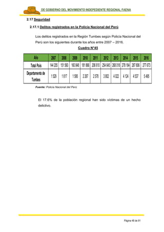 PLAN DE GOBIERNO DEL MOVIMIENTO INDEPEDIENTE REGIONAL FAENA
Página 48 de 91
2.17 Seguridad
2.17.1 Delitos registrados en la Policía Nacional del Perú
Los delitos registrados en la Región Tumbes según Policía Nacional del
Perú son los siguientes durante los años entre 2007 – 2016.
Cuadro N°45
Fuente: Policía Nacional del Perú
El 17.6% de la población regional han sido víctimas de un hecho
delictivo.
Año 2007 2008 2009 2010 2011 2012 2013 2014 2015 2016
TotalPaís 144205 151560 160848 181866 206610 254645 268018 278184 287806 277673
Departamentode
Tumbes
1529 1617 1595 2267 2578 3802 4022 4124 4537 5495
 