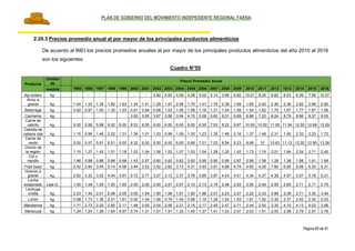 PLAN DE GOBIERNO DEL MOVIMIENTO INDEPEDIENTE REGIONAL FAENA
Página 60 de 91
2.20.3 Precios promedio anual al por mayor de los principales productos alimenticios
De acuerdo al INEI los precios promedios anuales al por mayor de los principales productos alimenticios del año 2010 al 2016
son los siguientes:
Cuadro N°55
Producto
Unidad
de
Precio Promedio Anual
medida 1995 1996 1997 1998 1999 2000 2001 2002 2003 2004 2005 2006 2007 2008 2009 2010 2011 2012 1013 2014 2015 2016
Ajo entero kg. - - - - - - - 4.92 4.93 4.09 4.28 5.02 4.14 3.99 4.92 10.01 8.25 6.62 8.53 6.39 7.90 10.07
Arroz a
granel kg. 1.04 1.33 1.35 1.82 1.63 1.34 1.41 1.29 1.47 2.08 1.70 1.41 1.79 2.39 1.69 1.65 2.42 2.39 2.36 2.62 2.68 2.80
Betarraga kg. 0.92 0.97 1.00 1.30 1.03 0.91 0.94 0.98 1.03 1.06 1.08 1.16 1.31 1.54 1.58 1.54 1.62 1.70 1.67 1.77 1.87 1.95
Cachema kg. 3.00 3.50 3.67 3.58 3.94 4.70 5.06 5.60 6.01 6.69 6.86 7.22 8.24 8.79 8.86 8.37 8.55
Carne de
cabrito kg. 5.00 5.58 5.98 6.02 6.00 8.23 6.00 6.00 6.00 6.00 6.00 6.30 7.03 8.22 9.97 10.00 10.00 11.05 11.54 12.00 12.69 13.29
Cebolla de
cabeza roja kg. 1.15 0.96 1.46 2.22 1.31 1.36 1.01 1.03 0.99 1.09 1.35 1.23 1.35 1.46 2.16 1.37 1.48 2.31 1.50 2.33 2.23 1.72
Carne de
cerdo kg. 5.00 5.57 5.91 6.01 6.00 9.32 6.00 6.00 6.00 6.00 6.66 7.01 7.03 8.54 9.23 9.99 10 10.63 11.12 12.00 12.90 13.38
Choclo de
la región kg. 1.15 1.27 1.43 1.51 1.18 1.03 1.04 1.06 1.02 1.07 1.03 1.04 1.28 1.20 1.42 1.73 1.74 2.01 1.94 2.24 2.71 2.40
Col o
repollo kg. 1.86 0.88 0.86 0.86 0.68 1.43 0.57 0.60 0.62 0.62 0.92 0.95 0.90 0.95 0.97 0.99 1.08 1.28 1.38 1.58 1.61 1.69
Frijol bayo kg. 2.42 2.90 3.45 5.14 4.06 3.44 3.52 3.52 2.62 3.13 4.31 3.93 3.81 4.98 4.74 4.65 4.29 7.80 6.65 6.08 6.35 6.31
Huevos a
granel kg. 2.62 3.32 3.52 4.04 3.91 5.72 2.77 3.27 3.12 3.37 3.78 3.66 3.87 4.43 4.51 4.34 4.37 4.38 4.57 5.07 5.18 5.21
Leche
evaporada Lata G. 1.00 1.48 1.50 1.50 1.50 2.00 2.00 2.00 2.07 2.07 2.10 2.13 2.19 2.48 2.53 2.50 2.40 2.55 2.65 2.71 2.71 2.75
Lechuga
criolla kg. 2.23 1.45 2.01 2.06 2.05 0.00 1.54 1.50 1.56 1.61 1.92 1.96 2.01 2.23 2.27 2.22 2.33 2.88 2.39 2.71 3.30 3.40
Limón kg. 0.98 1.73 1.36 2.01 1.61 0.00 1.44 1.06 0.76 1.04 0.96 1.10 1.28 1.62 1.53 1.81 1.92 2.39 2.37 2.42 2.30 2.03
Mandarina kg. 1.71 2.73 2.20 2.80 2.11 1.48 2.00 2.04 2.06 2.21 2.15 2.17 2.45 2.47 2.71 2.44 2.50 3.30 4.10 4.13 4.03 3.56
Maracuyá kg. 1.24 1.24 1.26 1.64 0.97 0.74 1.31 1.51 1.41 1.33 1.40 1.37 1.41 1.53 2.07 2.03 1.51 2.05 2.58 2.79 2.57 2.76
 