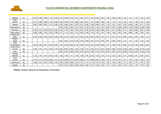 PLAN DE GOBIERNO DEL MOVIMIENTO INDEPEDIENTE REGIONAL FAENA
Página 61 de 91
Naranja kg. 0.80 0.86 0.84 1.19 0.82 0.75 0.80 0.79 0.81 0.87 0.77 0.75 0.93 0.93 1.05 0.95 0.98 1.02 1.41 1.23 1.43 1.45
Papa
blanca kg. 0.77 0.99 0.98 1.25 0.98 0.82 0.93 0.75 0.88 0.93 0.91 1.01 0.96 1.26 1.35 1.10 1.18 1.40 1.63 1.36 1.61 1.69
Papaya kg. 0.62 0.69 0.83 1.21 0.90 0.76 0.69 0.67 0.75 0.74 0.90 1.09 0.98 1.30 1.13 1.01 1.64 1.90 14.00 1.94 2.17 1.78
Peje blanco kg. 4.50 4.50 4.93 5.37 5.57 5.78 6.73 7.34 7.97 9.45 9.75 10.62 10.89 11.95 13.00 13.58 14.66
Pimiento kg. 2.30 2.21 2.39 4.72 2.44 2.19 1.73 1.85 1.81 2.01 1.92 2.05 2.39 2.59 2.61 3.11 2.85 3.11 1.56 3.63 3.97 4.34
Piña criolla kg. 0.98 0.80 1.04 1.20 1.08 2.17 1.13 1.22 1.12 0.92 1.09 1.10 1.07 1.27 1.39 1.39 1.53 1.38 0.86 1.68 1.80 1.93
Plátano de
seda kg. 0.53 0.59 0.49 0.53 0.46 0.95 0.37 0.48 0.47 0.50 0.52 0.59 0.66 0.73 0.77 0.77 0.76 0.82 8.45 0.97 1.09 1.12
Plátano
verde kg. 0.60 0.67 0.74 0.78 0.76 0.59 0.70 0.72 0.75 0.81 0.93 0.92 1.31 1.51 1.25 1.35 1.42
Pollo
eviscerado kg. 4.95 5.86 6.01 6.49 5.80 1.03 0.00 5.64 5.72 5.83 5.74 5.97 6.26 6.99 7.37 7.49 7.97 8.06 10.15 8.48 8.29 8.33
Corte único
de res kg. 7.50 7.57 7.74 7.55 7.73 6.00 8.05 8.00 7.00 7.00 7.01 7.50 8.13 9.27 10.00 9.99 10.04 10.26 2.85 11.09 12.18 13.22
Tollo kg. 5.50 6.00 5.58 6.34 6.34 6.73 7.46 7.53 7.45 8.94 9.43 9.78 10.89 11.46 12.67 13.36 12.72
Tomate
redondo kg. 1.23 1.44 1.64 2.02 1.92 1.56 1.48 1.71 1.55 1.68 1.80 2.05 1.82 2.16 2.13 2.42 2.36 2.71 10.66 2.81 2.92 2.91
Yuca
blanca kg. 0.77 0.77 0.79 0.92 1.21 0.79 0.85 0.77 0.93 0.96 1.17 0.98 0.94 1.42 1.34 1.18 1.371 1.31 1.44 1.40 1.65 1.27
Zanahoria kg. 1.38 1.01 0.97 1.28 1.03 0.90 0.92 0.96 1.01 1.01 1.17 1.13 1.31 1.53 1.53 1.50 1.60 1.71 1.67 1.77 1.87 1.97
Zapallo kg. 0.70 0.73 0.92 0.85 0.82 0.99 1.01 1.05 1.33 1.31 1.24 1.39 1.45 1.52 1.76 1.76 1.82
Fuente: Instituto Nacional de Estadística e Informática.
 
