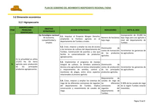 PLAN DE GOBIERNO DEL MOVIMIENTO INDEPEDIENTE REGIONAL FAENA
Página 73 de 91
3.2 Dimensión económica
3.2.1 Agropecuario
ITEM
AGROPECUARIO -
PROBLEMA
IDENTIFICADO
OBJETIVO
ESTRATEGICO
ACCION ESTRATEGICA INDICADORES META AL 2022
V.
En la actualidad se utiliza
17,072 Ha. De tierra
agrícola para producción
de los principales
productos agropecuarios.
Eje Estratégico nacional
4: Economía,
competitividad y
empleo
5.1. Impulsar el Proyecto Margen Derecha,
ampliando la frontera agrícola en el
departamento de Tumbes a través.
Número de hectáreas
bajo riego
Incorporación de 25,000 ha
bajo riego para uso agrícola a
nivel del departamento de
Tumbes
5.2. Crear, mejorar y ampliar las vías de acceso
a los terrenos de cultivos del departamento de
Tumbes. Construcción de puentes y vías que
facilite la comercialización de productos
agropecuarios.
Disminución de
costos de transacción
de los productos
agrícolas.
Incrementar las ganancias de
los agricultores.
5.3. Implementar el programa de manejo
integral de cultivos. Se brindara asistencia
técnica a los agricultores en temas relacionados
a mejoramiento de semillas, control y
monitoreo de plagas, entre otros aspectos
relacionados al proceso agrícola.
Disminución de
costos de producción
de los principales
productos agrícolas.
Incrementar las ganancias de
los agricultores.
5.4. Crear, mejorar y ampliar los sistemas de
riego de las diferentes comisiones de regantes
del departamento de Tumbes. Implica
construcción y revestimiento de canales de
riego.
Mejoramiento de
canales de riego de
las diferentes
comisiones de
regantes del
departamento de
Tumbes.
El 80% de los canales de riego
de la región Tumbes estarán
revestidos.
 