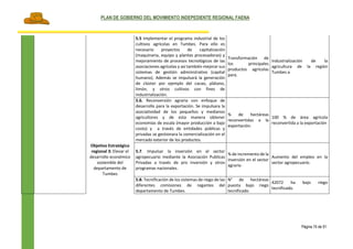 PLAN DE GOBIERNO DEL MOVIMIENTO INDEPEDIENTE REGIONAL FAENA
Página 74 de 91
5.5 Implementar el programa industrial de los
cultivos agrícolas en Tumbes. Para ello es
necesario proyectos de capitalización
(maquinaria, equipo y plantas procesadoras) y
mejoramiento de procesos tecnológicos de las
asociaciones agrícolas y así también mejorar sus
sistemas de gestión administrativo (capital
humano). Además se impulsará la generación
de clúster por ejemplo del cacao, plátano,
limón, y otros cultivos con fines de
industrialización.
Transformación de
los principales
productos agrícolas
para.
Industrialización de la
agricultura de la región
Tumbes a
5.6. Reconversión agraria con enfoque de
desarrollo para la exportación. Se impulsara la
asociatividad de los pequeños y medianos
agricultores y de esta manera obtener
economías de escala (mayor producción a bajo
costo) y a través de entidades públicas y
privadas se gestionara la comercialización en el
mercado exterior de los productos.
% de hectáreas
reconvertidas a la
exportación.
100 % de área agrícola
reconvertida a la exportación
Objetivo Estratégico
regional 3: Elevar el
desarrollo económico
sostenible del
departamento de
Tumbes
5.7. Impulsar la inversión en el sector
agropecuario mediante la Asociación Publicas
Privadas a través de pro inversión y otros
programas nacionales.
% de incremento de la
inversión en el sector
agrario
Aumento del empleo en la
sector agropecuario.
5.8. Tecnificación de los sistemas de riego de las
diferentes comisiones de regantes del
departamento de Tumbes.
N° de hectáreas
puesta bajo riego
tecnificado.
42072 ha bajo riego
tecnificado.
 