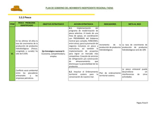 PLAN DE GOBIERNO DEL MOVIMIENTO INDEPEDIENTE REGIONAL FAENA
Página 76 de 91
3.2.2 Pesca
ITEM
PESCA - PROBLEMA
IDENTIFICADO
OBJETIVO ESTRATEGICO ACCION ESTRATEGICA INDICADORES META AL 2022
VI.
En los últimos 10 años la
tasa de crecimiento de la
producción de productos
hidrobiológicos (fresco,
congelado y curado) ha
sido de 0.35%.
Eje Estratégico nacional 4:
Economía, competitividad y
empleo
6.1. Implementación del
programa de modernización de
pesca selectiva. A través de una
línea de apoyo, en coordinación
con PROGRAMAS del Gobierno
Central (pro compite, FONCODES,
entre otros), para la promoción de
negocios inclusivos en pesca y
maricultura; así también la
implementación de proyectos
para lograr un mercado más
competitivo: Creación de servicios
de refrigeración y/o construcción
de almacenamiento que
disminuyan la perecibilidad de los
productos.
Incremento de la
producción de productos
hidrobiológicos.
La tasa de crecimiento de
producción de productos
hidrobiológicos será de 10%
Conflicto socio ambiental
entre los pescadores
artesanales y las
empresas petroleras.
6.2. Impulsar el Ordenamiento
territorial costero para la
conservación de nuestro mar.
Plan de ordenamiento
territorial costero.
La pesca artesanal pueda
desarrollarse sin
interferencias de otras
actividades.
 