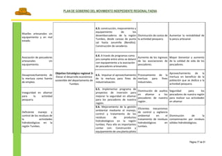 PLAN DE GOBIERNO DEL MOVIMIENTO INDEPEDIENTE REGIONAL FAENA
Página 77 de 91
Muelles artesanales sin
equipamiento y en mal
estado.
6.3. construcción, mejoramiento y
equipamiento de los
desembarcaderos de la región
Tumbes, desde canoas de punta
sal hasta zarumilla (Bendito).
Construcción de varaderos.
Disminución de costos de
la actividad pesquera.
Aumentar la rentabilidad de
la pesca artesanal.
Asociación de pescadores
artesanales sin
equipamiento.
Objetivo Estratégico regional 3:
Elevar el desarrollo económico
sostenible del departamento de
Tumbes
6.4. A través de programas como
pro compite entre otros se dotará
con equipamiento a la asociación
de pescadores artesanales.
Aumento de los ingresos
de las asociaciones de
pescadores.
Mayor bienestar y aumento
de la calidad de vida de los
pescadores.
Desaprovechamiento de
la merluza como fuente
de empleo.
6.5. Impulsar el aprovechamiento
de la merluza para fines de
industrialización.
Procesamiento de la
merluza para fines
industriales.
Aprovechamiento de la
merluza en beneficio de la
población que se dedica a la
actividad pesquera.
Inseguridad en altamar
para la actividad
pesquera.
6.5. Implementar programa de
proyectos de inversión para
mejorar la seguridad en altamar
para los pescadores de nuestra
región.
Disminución de asaltos
en altamar a los
pescadores de nuestra
región .
Seguridad para los
pescadores de nuestra región
para realizar sus actividades
en altamar
Deficiente manejo y
control de los residuos de
la actividades
hidrobiológicas en la
región Tumbes.
6.6. Mejoramiento de la gestión
ambiental mediante el manejo,
control y tratamiento de los
residuos de productos
hidrobiológicos en la región
tumbes. Para ello es importantes
contar con: Construcción y
equipamiento de una planta piloto
Eficientes mecanismos
de control y vigilancia
ambiental en el
tratamiento de residuos
hidrobiológicos en
tumbes.
Disminución de la
contaminación por residuos
sólidos hidrobiológicos.
 