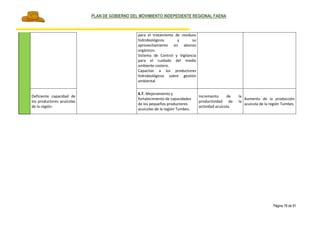 PLAN DE GOBIERNO DEL MOVIMIENTO INDEPEDIENTE REGIONAL FAENA
Página 78 de 91
para el tratamiento de residuos
hidrobiológicos y su
aprovechamiento en abonos
orgánicos.
Sistema de Control y Vigilancia
para el cuidado del medio
ambiente costero.
Capacitar a los productores
hidrobiológicos sobre gestión
ambiental.
Deficiente capacidad de
los productores acuícolas
de la región.
6.7. Mejoramiento y
fortalecimiento de capacidades
de los pequeños productores
acuícolas de la región Tumbes.
Incremento de la
productividad de la
actividad acuícola.
Aumento de la producción
acuícola de la región Tumbes.
 