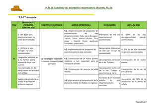 PLAN DE GOBIERNO DEL MOVIMIENTO INDEPEDIENTE REGIONAL FAENA
Página 82 de 91
3.2.4 Transporte
ITEM
TRANSPORTE -
PROBLEMA
IDENTIFICADO
OBJETIVO ESTRATEGICO ACCION ESTRATEGICA INDICADORES META AL 2022
IX.
El 23% de las vías
departamentales no
están pavimentadas.
Eje Estratégico regional 4:
Economía, competitividad
y empleo
9.1. Implementación de proyectos de
pavimentación de vías
departamentales. Tales como Bocapan-
Casitas, Cerro blanco-Tutumo, Rica
playa – Capitán Hoyle, quebrada
Fernández, entre otras.
Kilómetros de red vial
departamental
pavimentada.
El 100% de las vías
departamentales estarán
pavimentadas.
El 53.9% de la vías
vecinales no están
pavimentadas.
9.2. Implementación de proyectos de
pavimentación de vías vecinales.
Reducción de Kilómetros
de red vial vecinal no
pavimentada.
El 25% de las vías vecinales
no estarán pavimentadas.
Congestión vehicular en
la Av. Tumbes por la
existencia de un solo
puente.
9.3. Construcción de un nuevo puente
moderno y con capacidad para el
transporte pesado.
Descongestión vehicular
en la Av. Tumbes.
Construcción de 01 nuevo
puente.
Inexistencia de vía de
evita miento en la ciudad
de Tumbes.
9.4. Construcción de una vía de evita
miento.
Descongestión vehicular
de la Av. Tumbes y
panamericana norte.
Construcción de la vía de
evita miento.
Inadecuado estado de la
planta de asfalto del
gobierno regional.
9.5 Mejoramiento y equipamiento de la
planta de asfalto del Gobierno regional.
Aumento de la inversión
pública en vías
departamentales y
vecinales.
Incremento del 50% de la
producción de la planta de
asfalto.
 