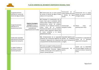PLAN DE GOBIERNO DEL MOVIMIENTO INDEPEDIENTE REGIONAL FAENA
Página 83 de 91
Congestionamiento
vehicular al acceso del
distrito de Aguas Verdes.
Objetivo Estratégico
nacional 3: Elevar el
desarrollo económico
sostenible del
departamento de Tumbes
9.6 Construcción de un nuevo puente
de acceso al distrito de Aguas Verdes
sobre en el rio zarumilla.
Construcción de un
nuevo puente de acceso
al distrito de Aguas
Verdes.
Construcción de un nuevo
puente de acceso al distrito
de Aguas Verdes.
Congestionamiento
vehicular en la
panamericana norte.
9.7 Promover la construcción de un
nuevo trazo para la autopista desde
Sullana hasta Tumbes (nuevo trazo en
panamericana norte). Se propone
coordinar con el Gobierno Central un
nuevo trazo de la carretera
Panamericana Norte y de esta manera
generar mayor expansión urbana ente
la nueva autopista y la actual
panamericana norte.
Construcción de
autopista Tumbes.
Nuevo trazo en
panamericano norte.
Inadecuada capacidad
operativa de la dirección
regional de transporte.
9.6. Fortalecimiento de la capacidad
resolutiva de la Dirección Regional de
Transporte. Adquisición de maquinaria
y equipamiento de telecomunicaciones.
Capacidad logística para
atender los problemas
del sector transporte de
la región.
Incrementar la capacidad de
acción de la dirección
regional de transporte.
La región Tumbes no
pertenece al sistema
nacional portuario.
9.7. Incluir a la región Tumbes al sistema
nacional portuario con la conformación
de la Autoridad Portuaria Región
Tumbes. Construcción de un puerto en
Cancas- Canoas de Punta.
Construcción de un
puerto.
Contar con la Autoridad
Portuaria Región Tumbes y el
puerto en Cancas- Canoas de
Punta.
 
