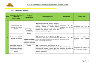PLAN DE GOBIERNO DEL MOVIMIENTO INDEPEDIENTE REGIONAL FAENA
Página 84 de 91
3.2.5 Comercio e industria
ITEM
COMERCIO E INDUSTRIA
- PROBLEMA
IDENTIFICADO
OBJETIVO
ESTRATEGICO
ACCION ESTRATEGICA INDICADORES META AL 2022
X.
Tumbes tiene 24,700
personas con empleo
formal. Eje Estratégico 4:
Economía,
competitividad y
empleo.
Objetivo Estratégico
3: Elevar el desarrollo
económico sostenible
del departamento de
Tumbes
10.1. Fortalecimiento de las micro, pequeña y
mediana empresa. Impulsar la llegada de
inversión privada a tumbes (centros
comerciales, empresas agroindustriales,
empresas de servicios, entre otras) para
dinamizar la economía regional.
Incremento de PEA
ocupada con empleo
formal
Incremento del 10% de
personas con empleo formal.
Tumbes tiene 104,200
personas con empleo
informal.
10.2. Realización de proyectos de gran
envergadura como son el parque industrial,
margen derecha y CETICOS hora llamado ZED
(Zona especiales de Desarrollo).
Reducción de PEA
ocupada informal
Reducción del 10% de
personas con empleo
informal.
Mercado de abastos de
las principales ciudades
intermedias de la región
se encuentran en mal
estado.
10.3. Construcción y mejoramiento de los
centros de abastos en las principales ciudades
intermedias de la región Tumbes. Tales como
mercado de Tumbes , Andrés Araujo (Puyango),
Zarumilla, entre otros.
Mejoramiento de los
mercados de abastos de
nuestra región.
Incremento del comercio en
las provincias de la región.
 