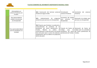 PLAN DE GOBIERNO DEL MOVIMIENTO INDEPEDIENTE REGIONAL FAENA
Página 85 de 91
Informalidad en el
comercio fronterizo con
ecuador.
10.4. Construcción del terminal comercial
fronterizo de aguas verdes.
Formalización del
comercio fronterizo.
Incremento del comercio
fronterizo.
Poca oportunidad de
empleo a las personas
con discapacidad
10.5. Implementación de programas
productivos para personas con discapacidad.
Incremento del empleo
para personas con
discapacidad.
Generación de empleo para
personas con discapacidad.
Poca oportunidad laboral
para los presidiarios a la
sociedad
10.6 Proyecto para fortalecer la producción y
comercialización de productos de los
presidiarios del centro penitenciario de
Tumbes. Mejorar la cadena de
comercialización a través de ferias y una tienda
fuera del penal para la venta de productos.
Equipamiento para los talleres de producción
dentro del penal.
Creación de fuente de
trabajo para los
presidiarios del centro
penitenciario de Tumbes.
Generación de fuente de
trabajo para los presidiarios
del centro penitenciario de
Tumbes.
 