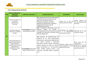 PLAN DE GOBIERNO DEL MOVIMIENTO INDEPEDIENTE REGIONAL FAENA
Página 86 de 91
3.2.6. Ordenamiento territorial
ITEM
GESTION TERRITORIAL -
PROBLEMA
IDENTIFICADO
OBJETIVO ESTRATEGICO ACCION ESTRATEGICA INDICADORES META AL 2022
XIII.
Tumbes no cuenta con
un Plan de
Ordenamiento
Territorial.
Eje Estratégico 4: Economía,
competitividad y empleo.
Eje Estratégico 5: Desarrollo
regional e infraestructura.
13.1. Elaboración del Plan de Ordenamiento
Territorial. Para ello es necesario de los
siguientes instrumentos técnicos:
Zonificación ecológica y económica,
diagnósticos especializados, diagnostico
integrado del territorio y plan de
ordenamiento territorial.
Contar con un Plan de
Ordenamiento Territorial.
Tumbes contará con
Plan de Ordenamiento
Territorial
Deficiente expansión
urbana de la ciudad de
Tumbes.
13.2. Transferencia interestatal entre el
gobierno regional de tumbes y
municipalidad provincial de tumbes de áreas
ocupadas por posesiones informales sobre
áreas del polígono 01”.
Transferencia del polígono
01 a la Municipalidad
Provincial de Tumbes.
Desarrollo de la zona
urbana de Tumbes.
Alta concentración de
agentes productivos a lo
largo del eje de la
carretera panamericana
representa una
debilidad de manejo
territorial.
13.2 Programa de restablecimiento del
equilibrio de los focos poblacionales,
fomentando la redistribución poblacional de
una manera ordenada y totalmente
formalizada. Generar mayores desarrollos
urbanos dotados de todos los servicios
(agua, alcantarillado, luz, comunicaciones,
calles, veredas, espacios verdes y de
recreación, alumbrado público, seguridad,
etc.)
Expansión urbana entre la
nueva autopista y la actual
panamericana norte.
Dejar como eje de
asentamiento
poblacional el derecho
de vía de la carretera
panamericana norte.
 