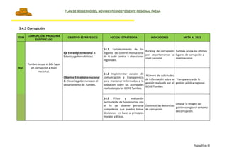 PLAN DE GOBIERNO DEL MOVIMIENTO INDEPEDIENTE REGIONAL FAENA
Página 91 de 91
3.4.3 Corrupción
ITEM CORRUPCIÓN- PROBLEMA
IDENTIFICADO
OBJETIVO ESTRATEGICO ACCION ESTRATEGICA INDICADORES META AL 2022
XIV.
Tumbes ocupa el 2do lugar
en corrupción a nivel
nacional.
Eje Estratégico nacional 3:
Estado y gobernabilidad.
14.1. Fortalecimiento de los
órganos de control institucional
de la sede central y direcciones
regionales.
Ranking de corrupción
por departamentos a
nivel nacional.
Tumbes ocupa los últimos
lugares de corrupción a
nivel nacional.
Objetivo Estratégico nacional
3: Elevar la gobernanza en el
departamento de Tumbes.
14.2 Implementar canales de
comunicación y transparencia
para mantener informados a la
población sobre las actividades
realizadas por el GORE Tumbes.
Número de solicitudes
de información sobre la
gestión realizada por el
GORE Tumbes.
Transparencia de la
gestión pública regional.
14.3 Filtro y evaluación
permanente de funcionarios, con
el fin de obtener personal
competente que puedan tomar
decisiones en base a principios
morales y éticos.
Disminuir las denuncias
de corrupción.
Limpiar la imagen del
gobierno regional en tema
de corrupción.
 