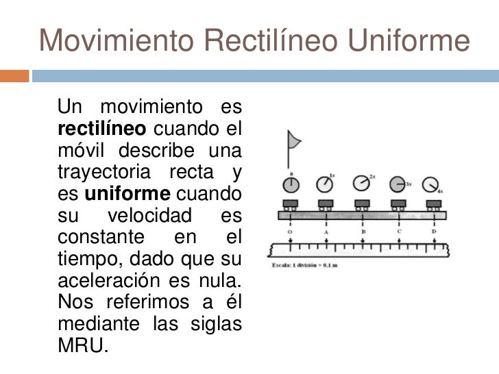 Resultado de imagen para mapa conceptual sobre movimiento rectilineo uniforme