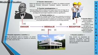 A 
N 
A 
L 
I 
S 
I 
S 
S 
E 
M 
I 
Ó 
T 
I 
C 
O 
Modelos Visuales: 
Define las relaciones entre el mensaje y el objeto, Su problema principal 
radica en formular información verdadera, objetiva, observable y 
verificable. 
1-Función expresiva o emotiva: (e) 
6- Función estética: (es) 
4- Función conativa: (c) 
5- Función metalingüística: (m) 
Es la relación de l mensaje consigo mismo. Aquí el referente se convierte en 
objeto de la comunicación (ejem. Las artes y la literatura crean un mensaje 
que va más allá de los signos inmediatos que los sustentan, son portadores 
de su propia significación y pertenecen a una semiología particular) 
Define las relaciones entre el mensaje y el emisor. 
Expresión de nuestra actitud con respecto al referente, 
bueno, malo, bueno feo etc... 
Esta función es importante en 
publicidad, en donde la función 
referencial desaparece ante los 
signos que apunta a una motivación 
del destinatario. 
2- Función referencial: (r) 
Tiene por objeto definir el objeto de los signos que corren el riesgo de no 
ser comprendidos por el receptor. Cuando se utiliza, se hace referencia 
al código del cual el signo lingüístico extrae su significación. 
3- Función fática: (f) 
Tiene por objeto, 
afirmar, mantener o 
detener la 
comunicación. Puede 
dar lugar a un 
intercambio de formas 
ritualizadas cuyo 
objetivo es prolongar 
la conversación. 
