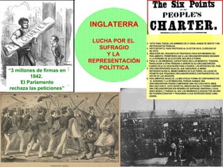 “ 3 millones de firmas en 1842.  El Parlamento rechaza las peticiones” INGLATERRA LUCHA POR EL  SUFRAGIO Y LA  REPRESENTACIÓN POLÍTTICA 