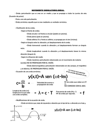 MOVIMIENTO ONDULATORIO.ONDAS.
· Onda: perturbación que se crea en un medio y que se propaga a todos los puntos de este.
(Sucesión de pulsos)
· Pulso: una sola perturbación.
· Onda armónica: aquella que se crea mediante un oscilador armónico.
→ Clasificación de las ondas.
-Según el frente de ondas:
~Onda circular si el frente es circular (piedra en piscina).
~Onda plana (palo en piscina).
~Onda esférica Si su frente es esférico, se propaga por el aire (música).
-Según el ángulo entre la vibración y el desplazamiento de la onda:
~Onda transversal: cuando la vibración y el desplazamiento forman un ángulo
recto.
~Onda longitudinal: cuando la vibración y el desplazamiento tienen la misma
dirección (ángulo 0).
-Según la influencia del medio
~Onda mecánica: perturbación relacionada con el movimiento de materia
(sonido) NO SE PROPAGAN POR EL VACÍO.
~Onda electromagnética: perturbación relacionada con dos campos, el magnético
y el eléctrico. SE PROPAGAN POR EL VACÍO.
→ Ecuación de una onda armónica.

ω
c= __
k

y(x,t)=A sen (ωt-kx)

Longitud de onda (m)
longitud en la que cabe
una onda completa.

Velocidad de avance o
propagación de onda

λ= c · T

Nº de ondas que caben en 2Π
m.
NO COINCIDE CON EL MAS.
Frecuencia de onda (Hz, s-1)
Nº de ondas por segundo.

f

→ Modificaciones de la ecuación de onda.
-Onda armónica que viaja de izquierda a derecha por el eje de las x vibrando en el eje y.

y(x,t)=A sen (ωt-kx)

 