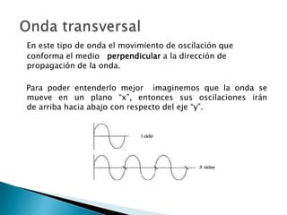 En este tipo de onda el movimiento de oscilación que
conforma el medio perpendicular a la dirección de
propagación de la onda.
Para poder entenderlo mejor imaginemos que la onda se
mueve en un plano “x”, entonces sus oscilaciones irán
de arriba hacia abajo con respecto del eje “y”.
 