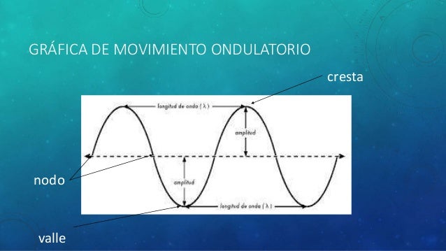 Movimiento ondulatorio