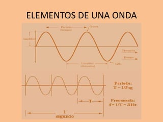 ELEMENTOS DE UNA ONDA
 