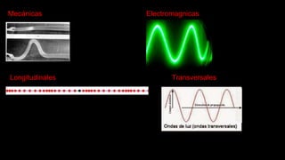 Mecánicas Electromagnicas
Longitudinales Transversales
 