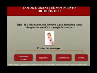 Movimiento ortodoncico